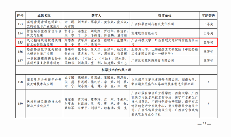 研發(fā)創(chuàng)新展新功——集團(tuán)旗下晶聯(lián)光電再獲廣西科學(xué)技術(shù)進(jìn)步獎